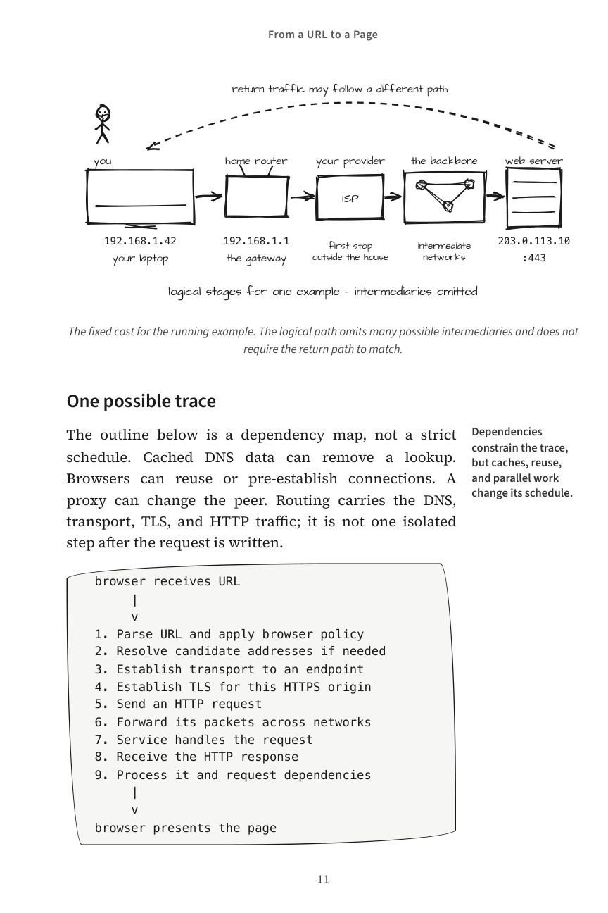 How the Internet Works, From a URL to a Page, original page 11