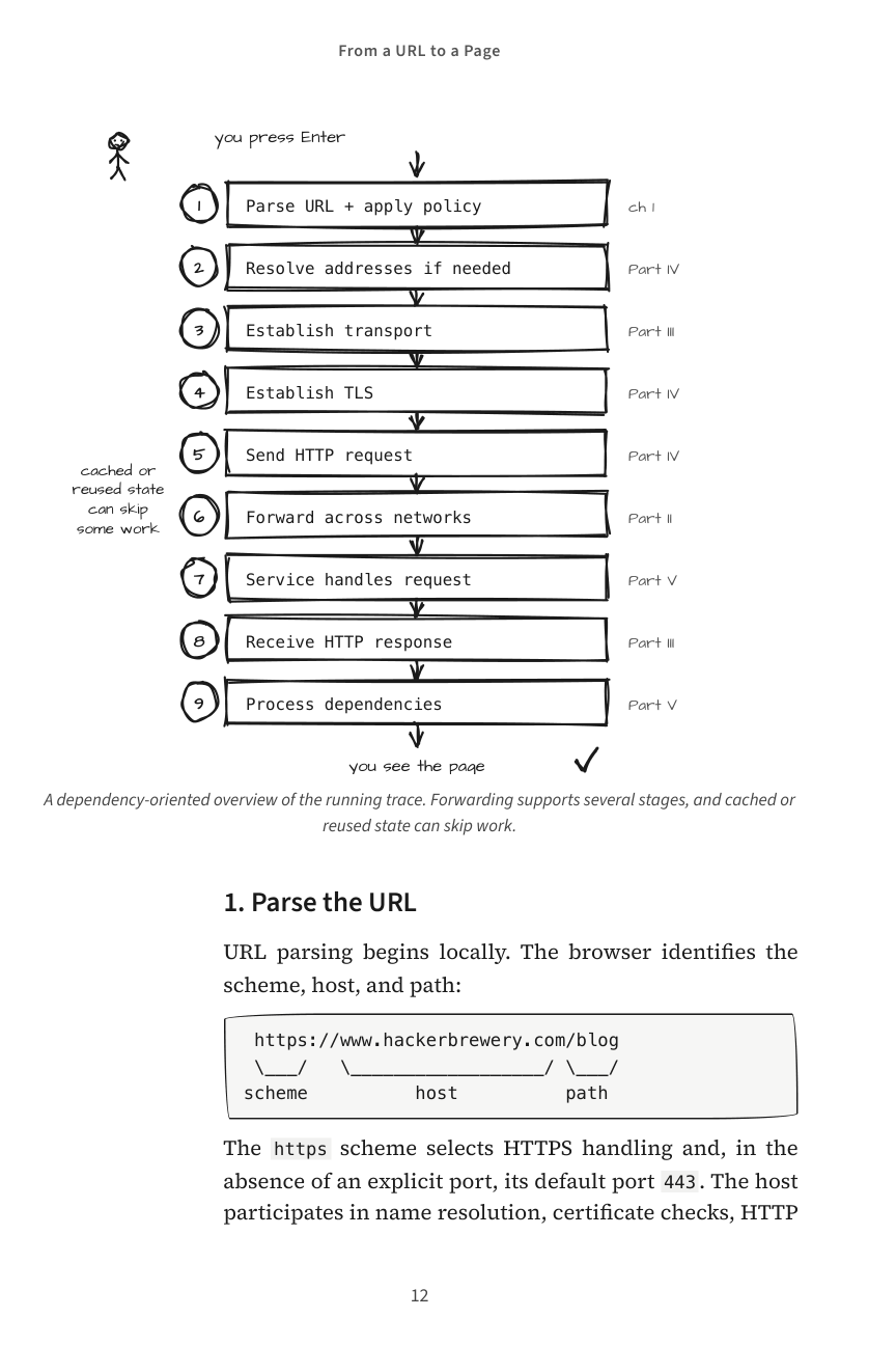 How the Internet Works, From a URL to a Page, original page 12