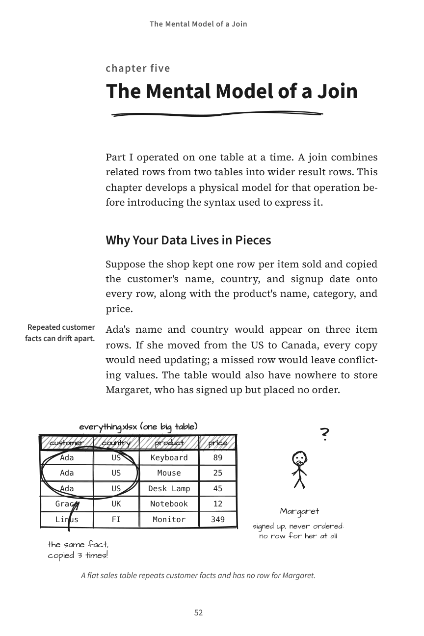 Illustrated SQL, The Mental Model of a Join, original page 52