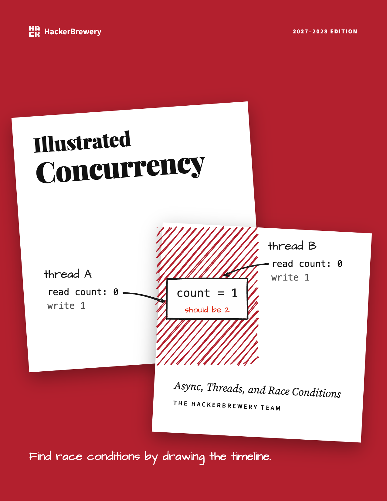 Illustrated Concurrency book cover