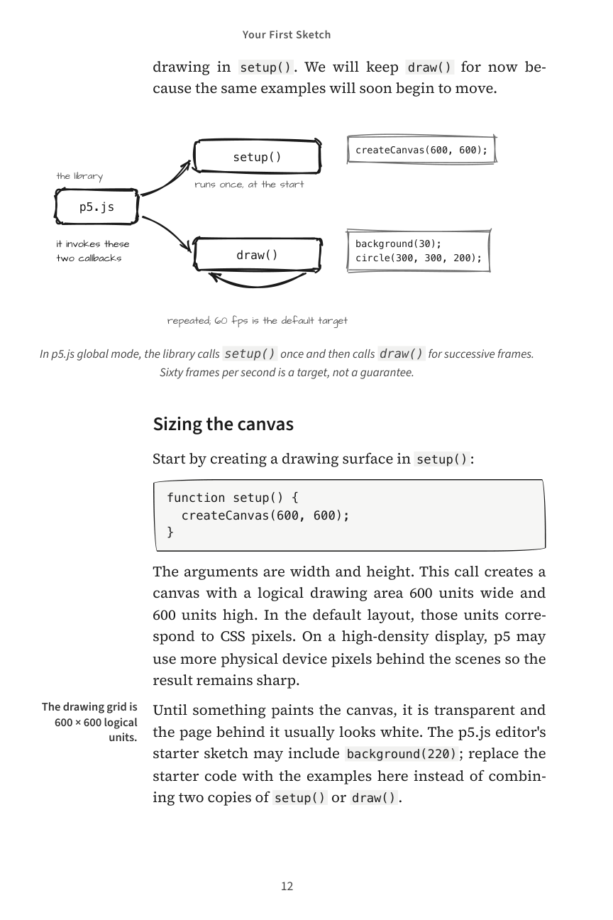 The Book of Canvas, Your First Sketch, original page 12