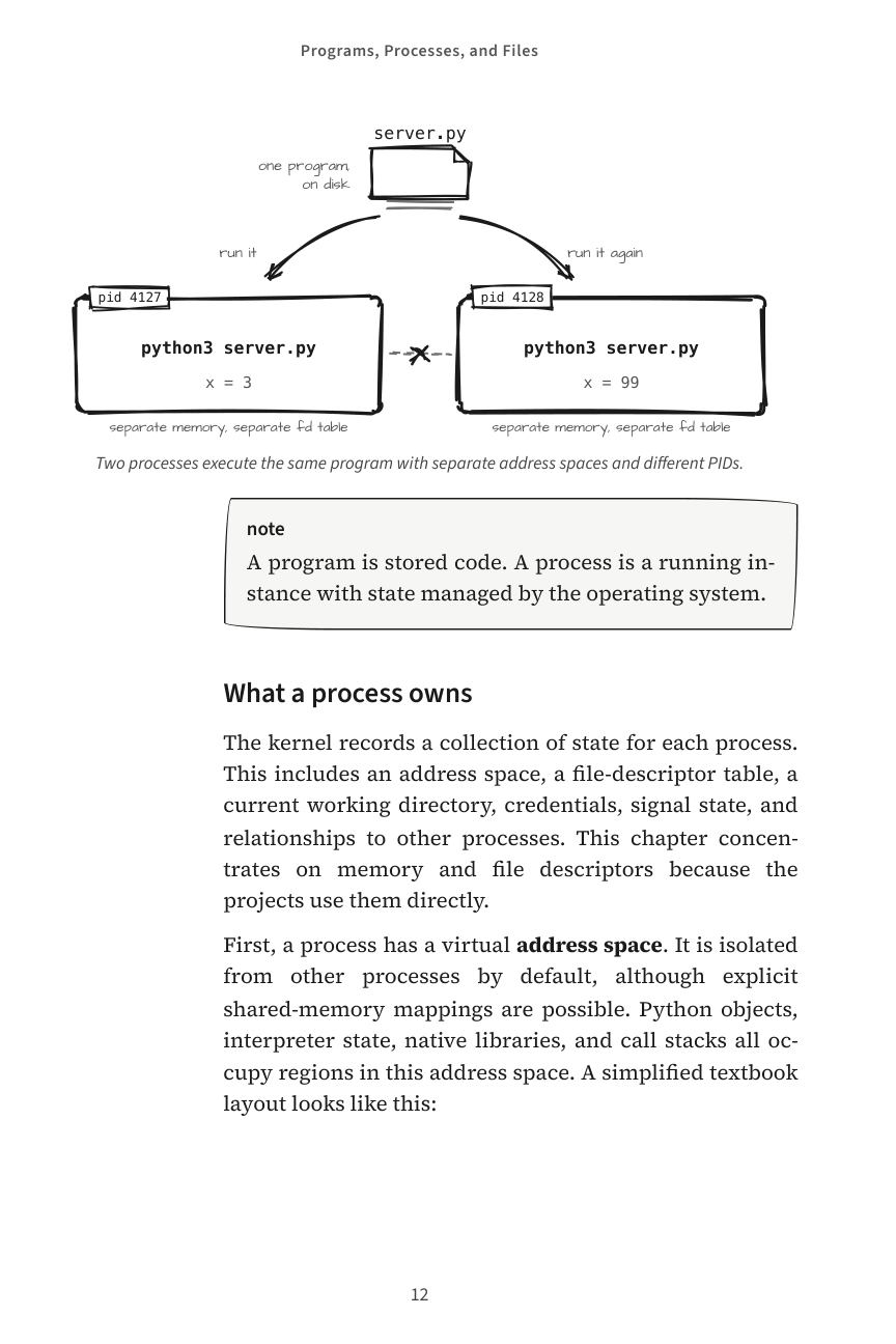 Build It Yourself, Programs, Processes, and Files, original page 12