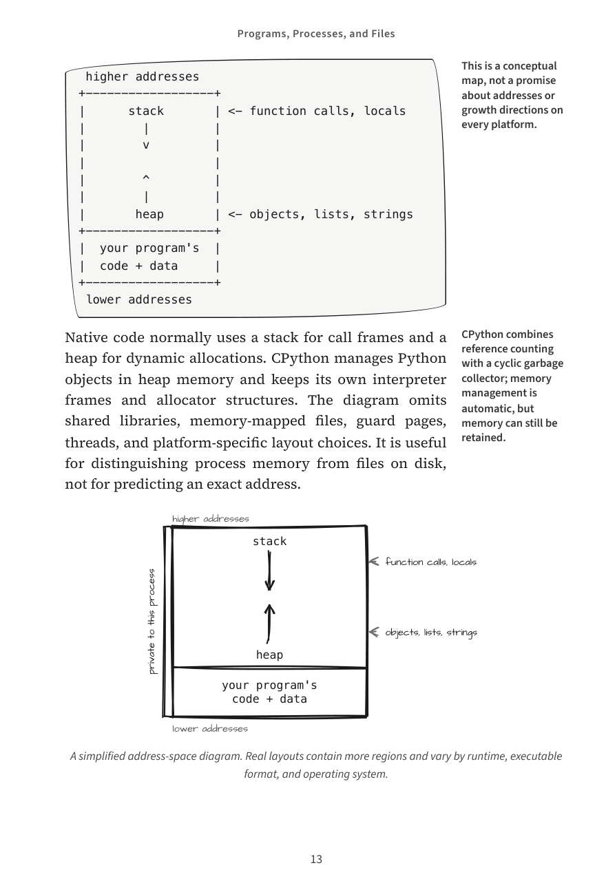 Build It Yourself, Programs, Processes, and Files, original page 13