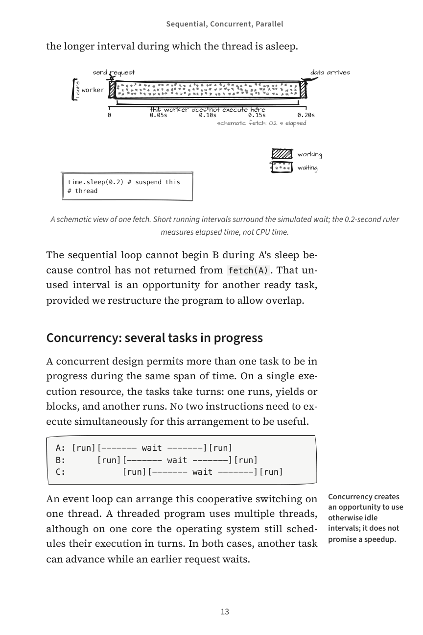 Illustrated Concurrency, Sequential, Concurrent, Parallel, original page 13