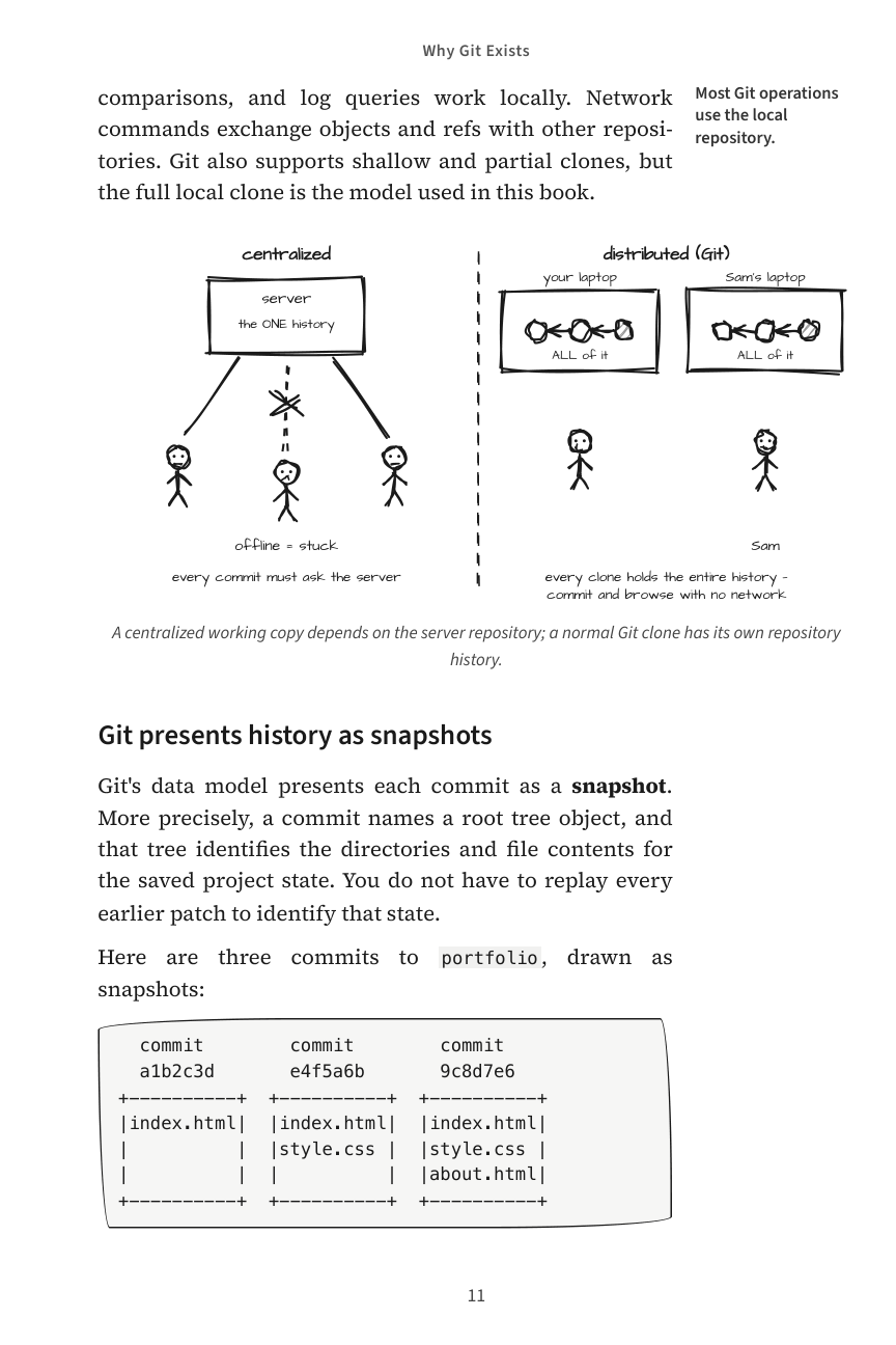 Illustrated Git, Why Git Exists, original page 11