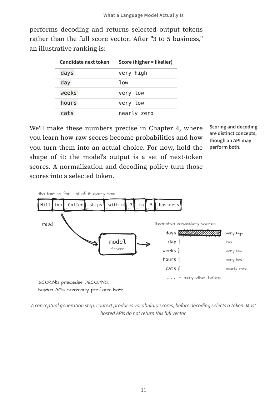 Illustrated LLM Engineering, What a Language Model Actually Is, original page 11