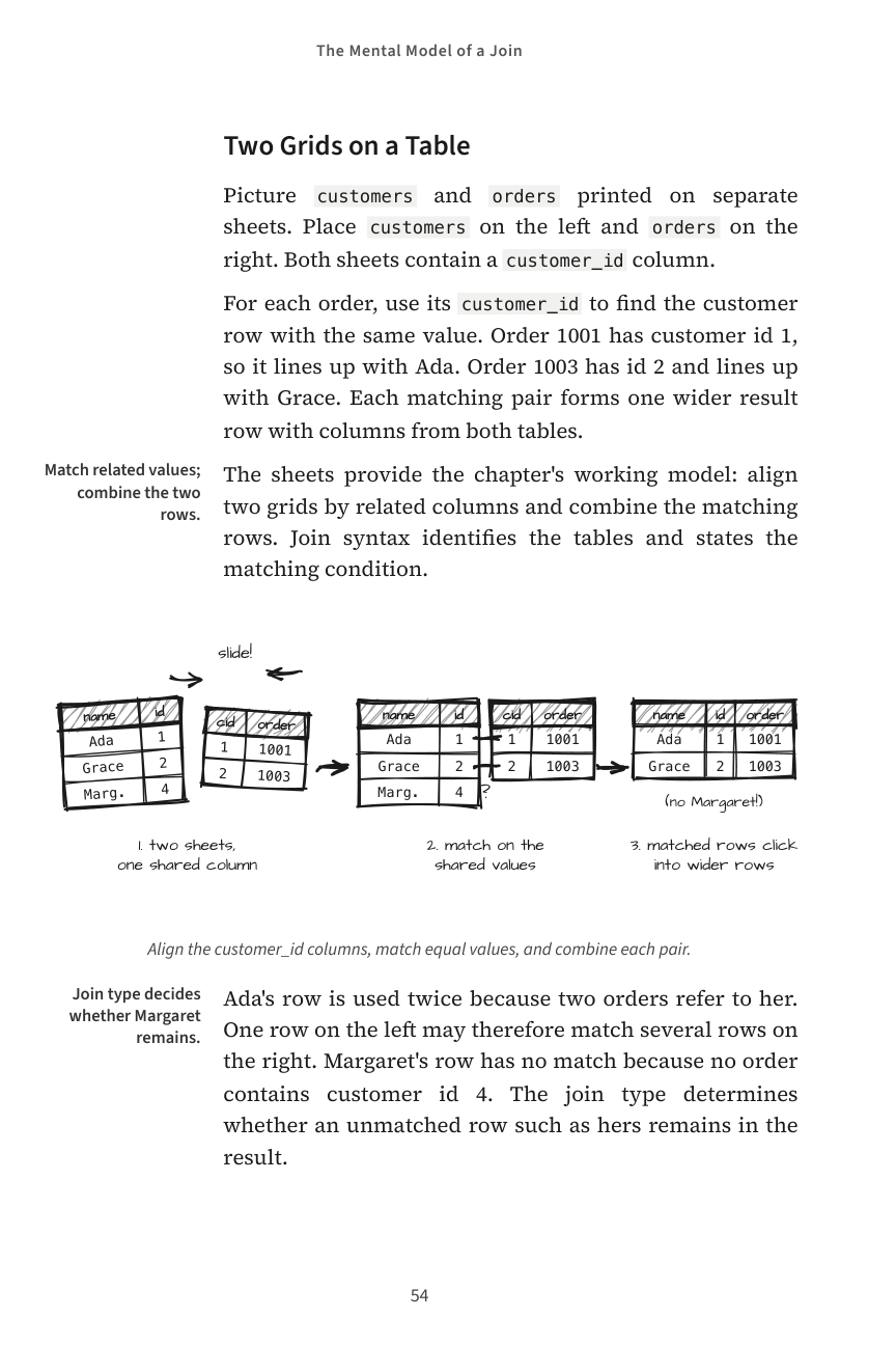 Illustrated SQL, The Mental Model of a Join, original page 54
