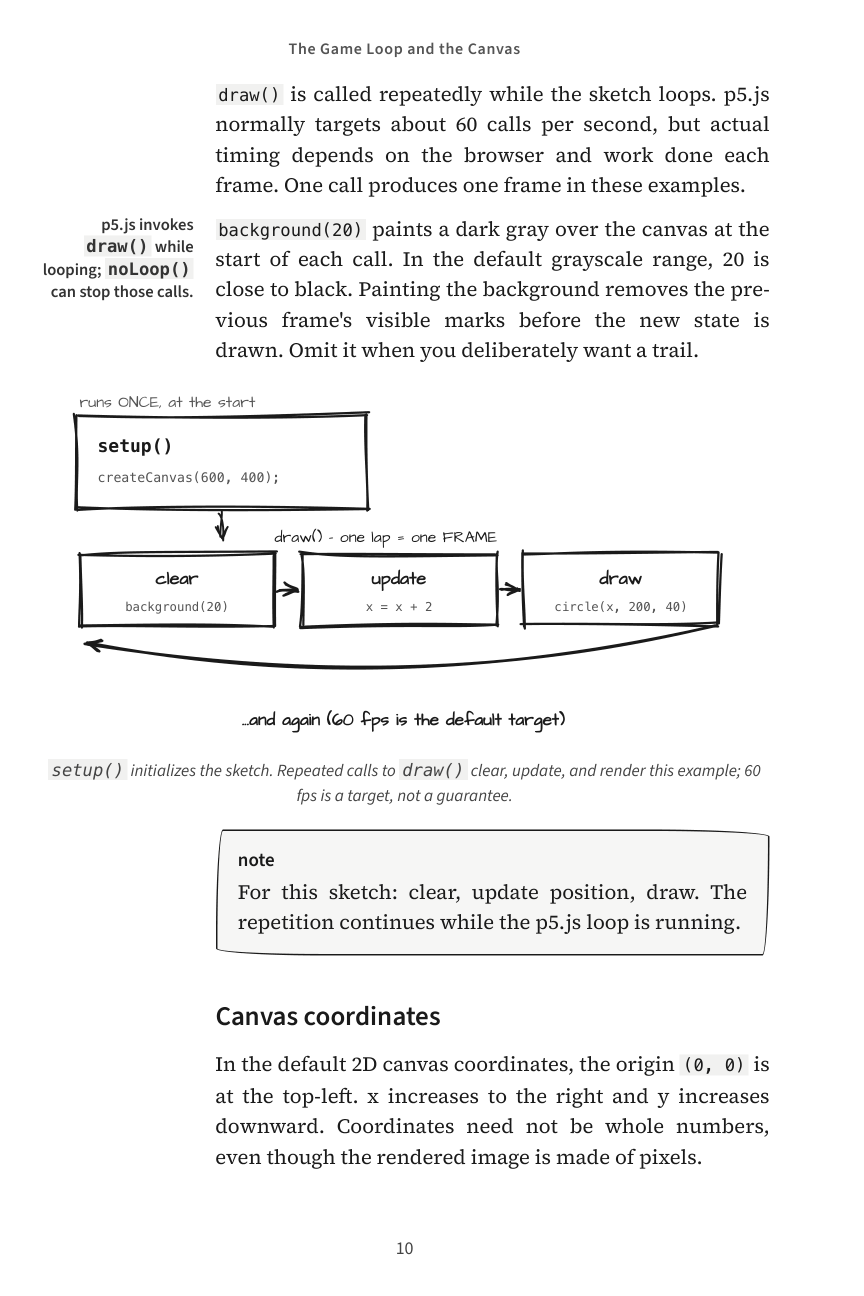 The Nature of Games, The Game Loop and the Canvas, original page 10