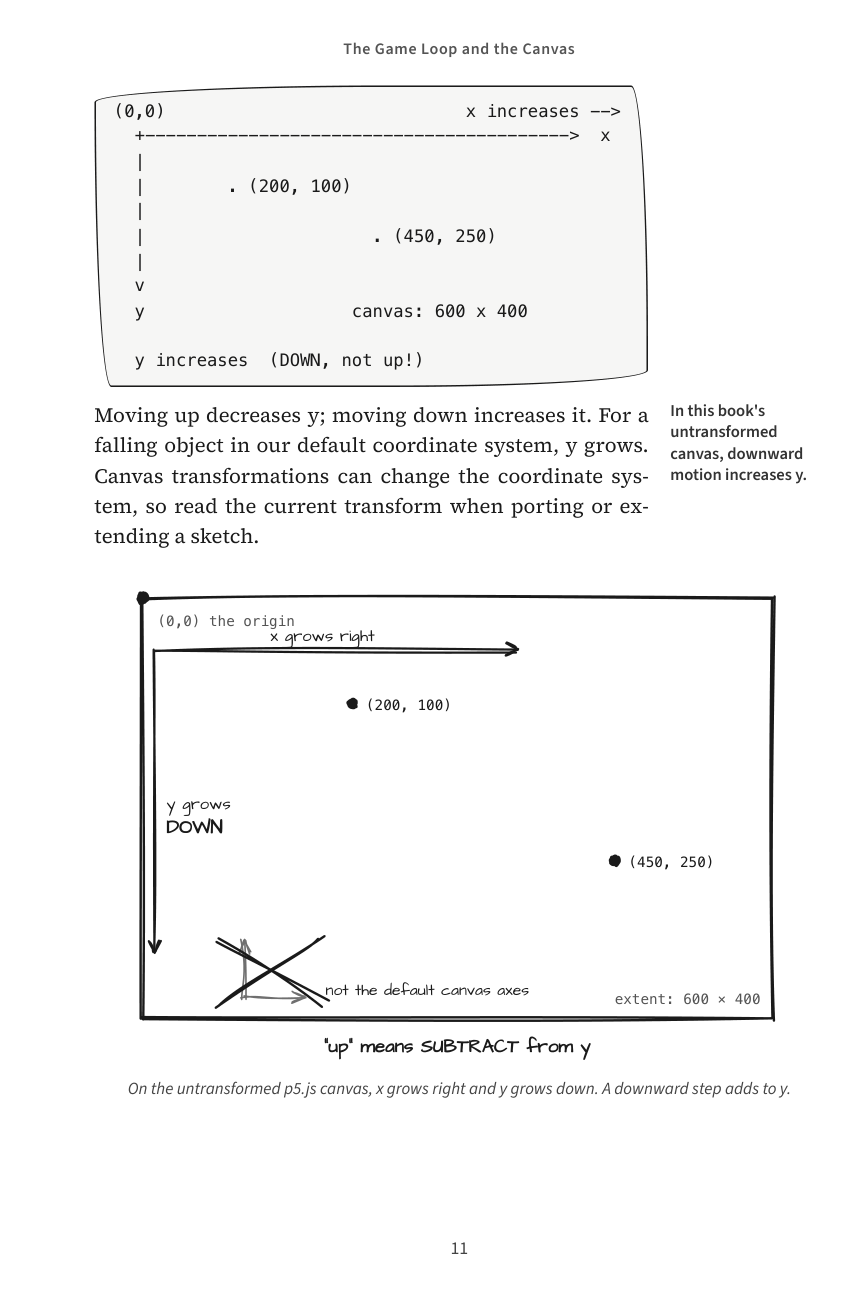 The Nature of Games, The Game Loop and the Canvas, original page 11