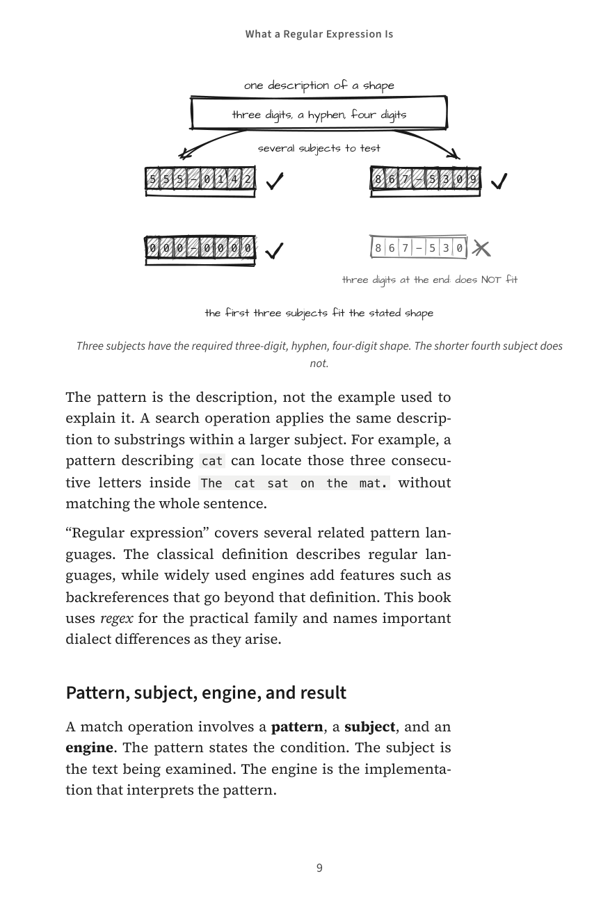 Regex Without Tears, What a Regular Expression Is, original page 9