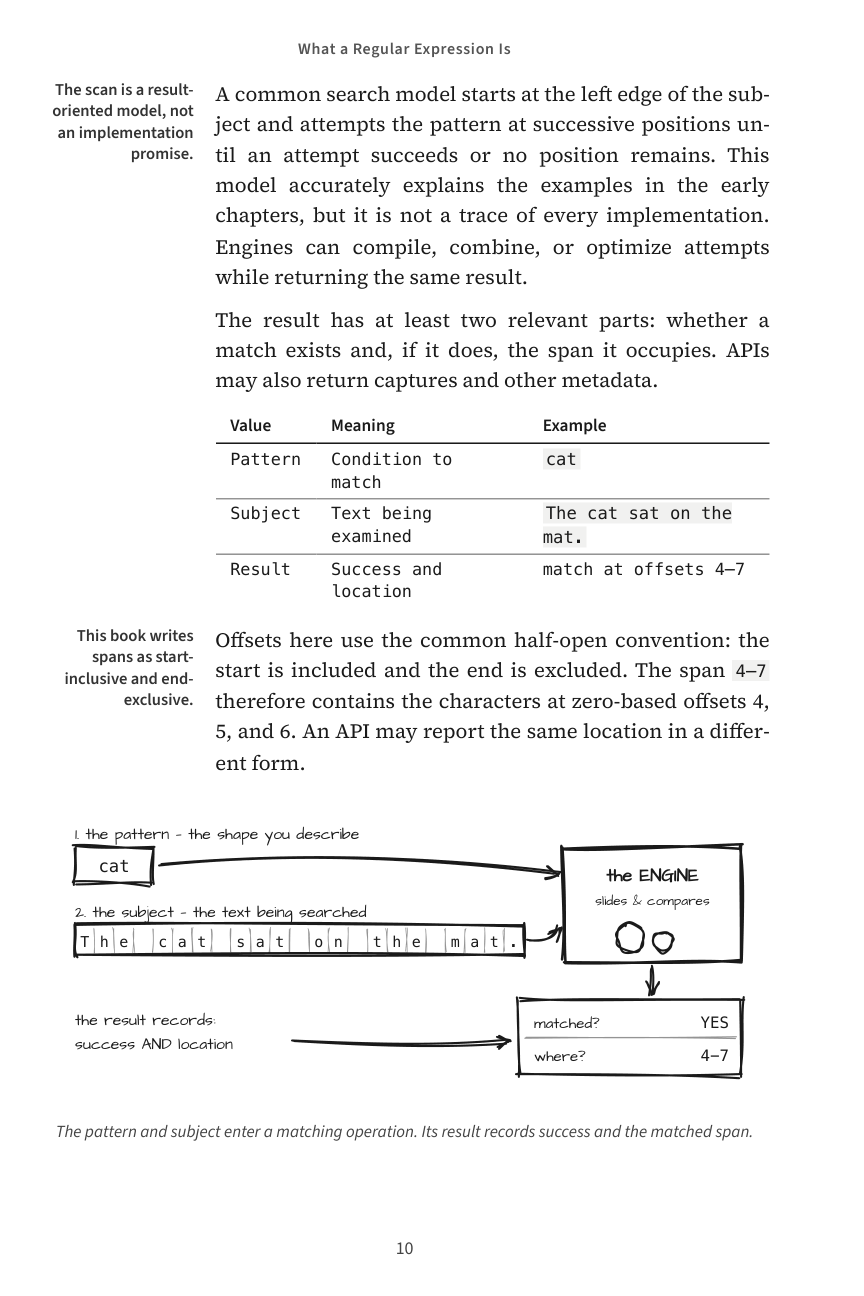 Regex Without Tears, What a Regular Expression Is, original page 10